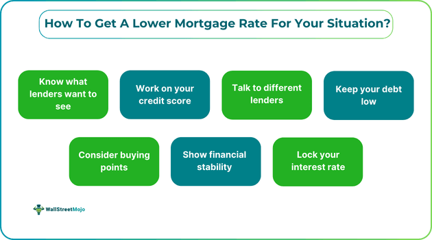 How To Get A Lower Mortgage Rate For Your Situatio