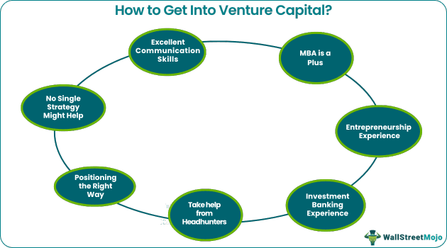 How To Get Into Venture Capital