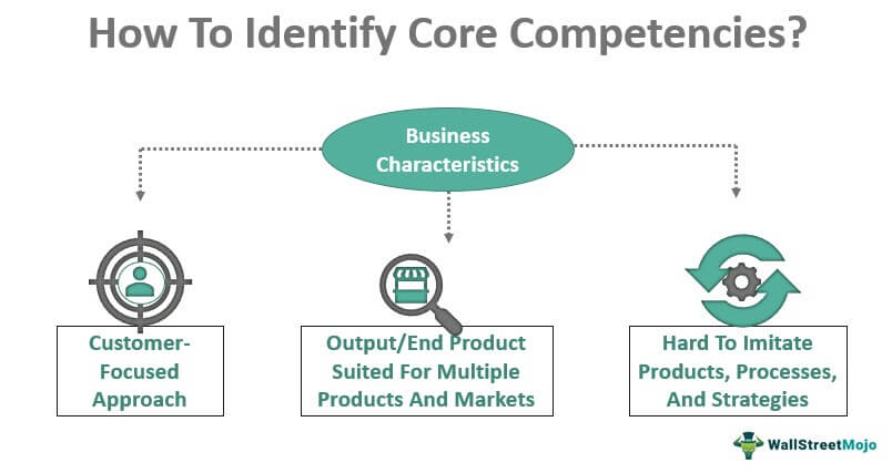 How To Identify Core Competencies