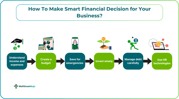 How To Make Smart Financial Decision for Your Business