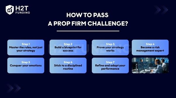 How To Pass A Prop Firm Challenge