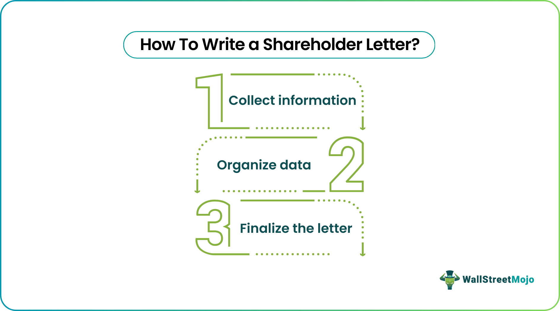 How To Write shareholder letter