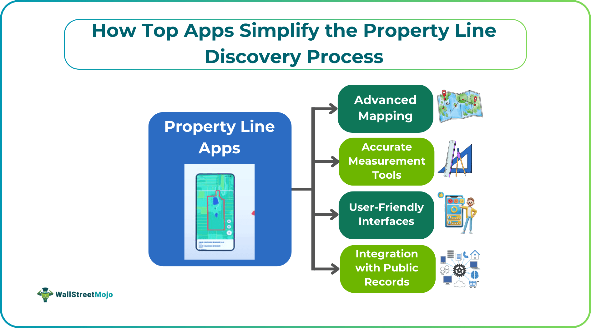 How Top Apps Simplify the Property Line Discovery Process