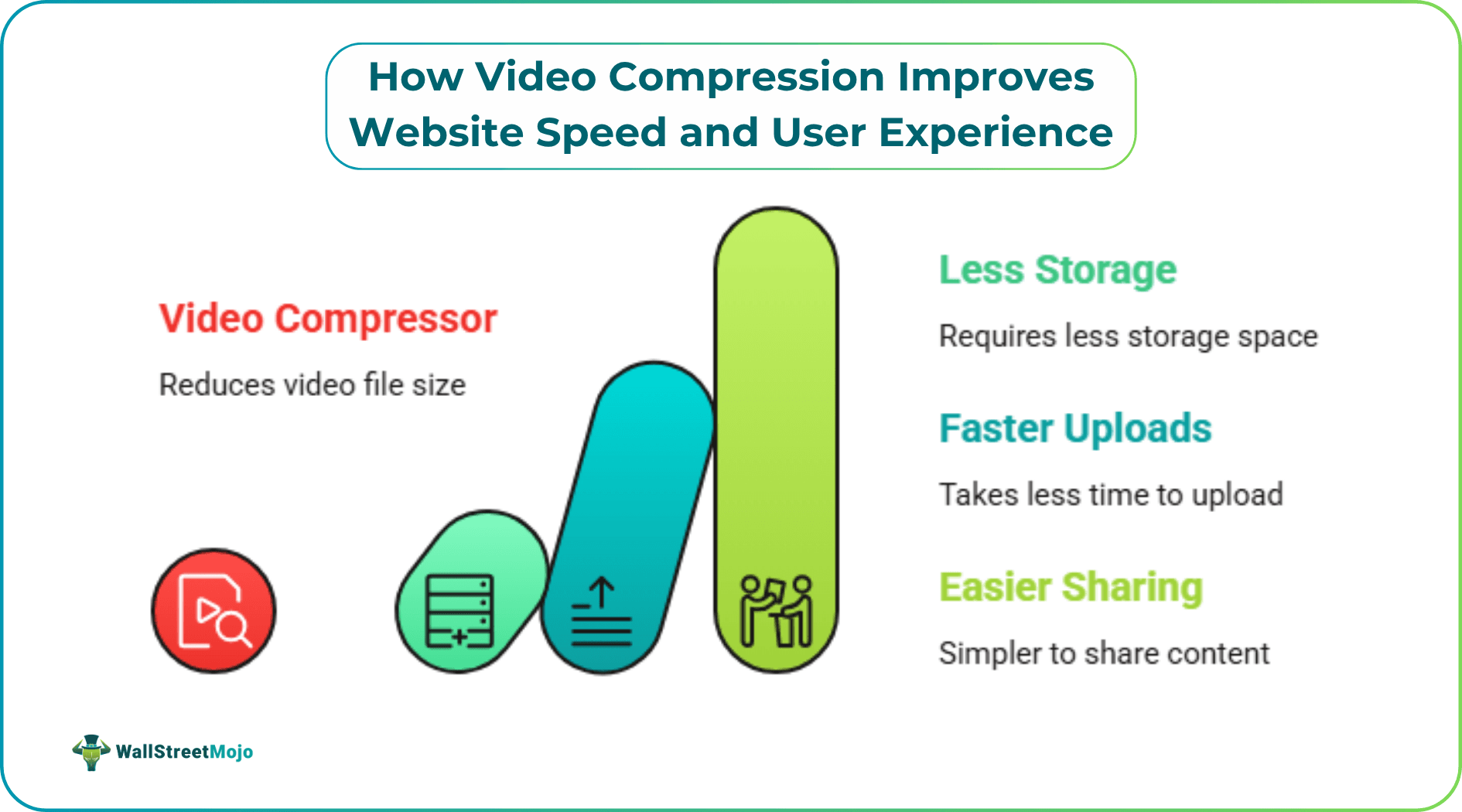 How Video Compression Improves Website Speed and User Experience