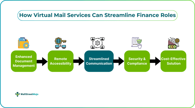 How Virtual Mail Services Can Streamline Finance Roles.png