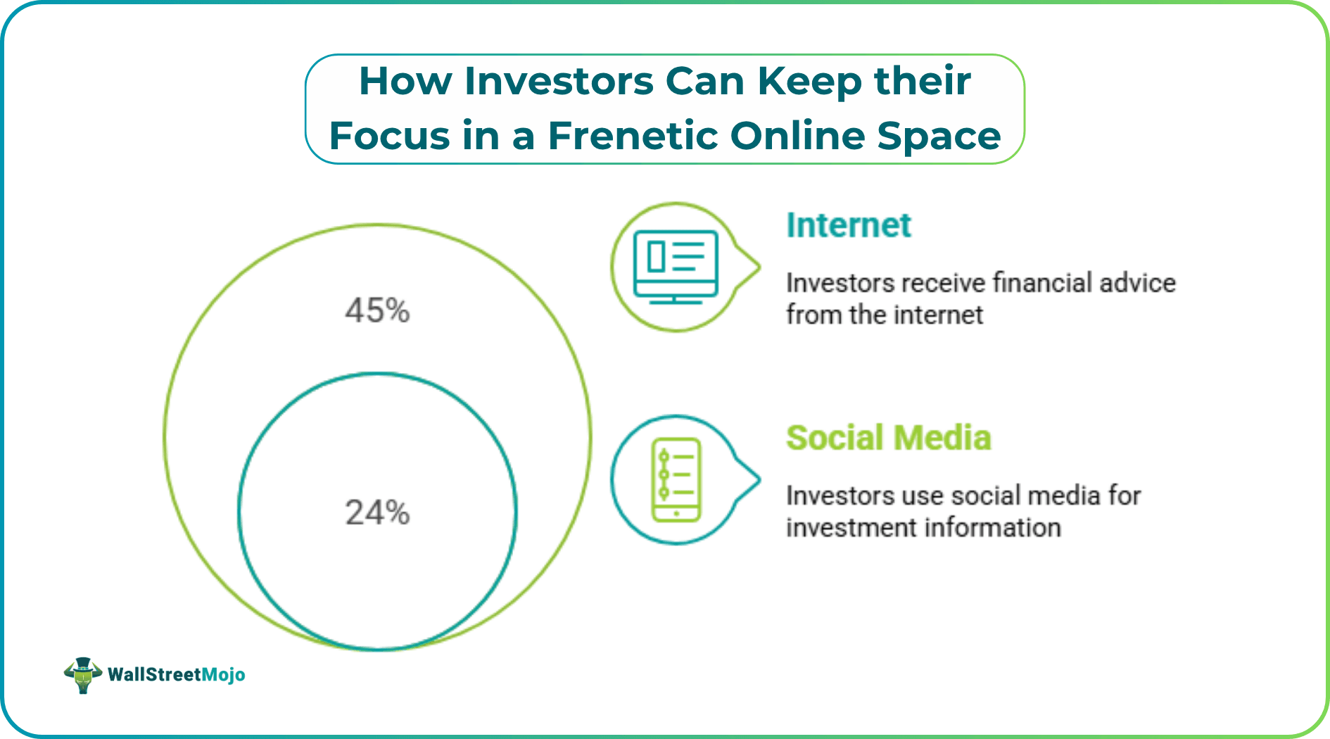 How Investors Can Keep their Focus in a Frenetic Online Space