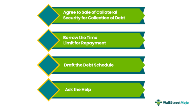 How to Avoid Debt Default