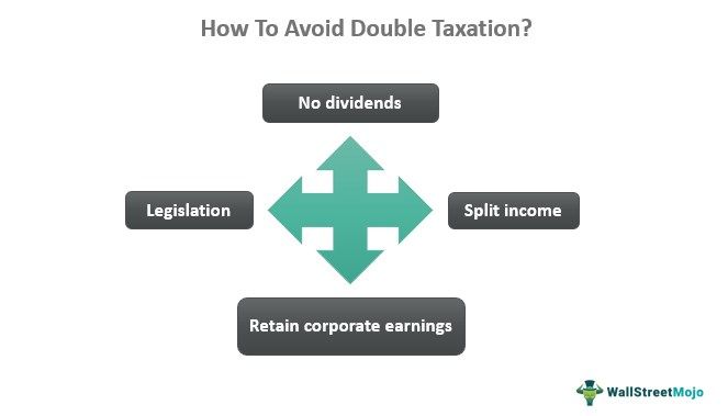 How to Avoid Double Taxation