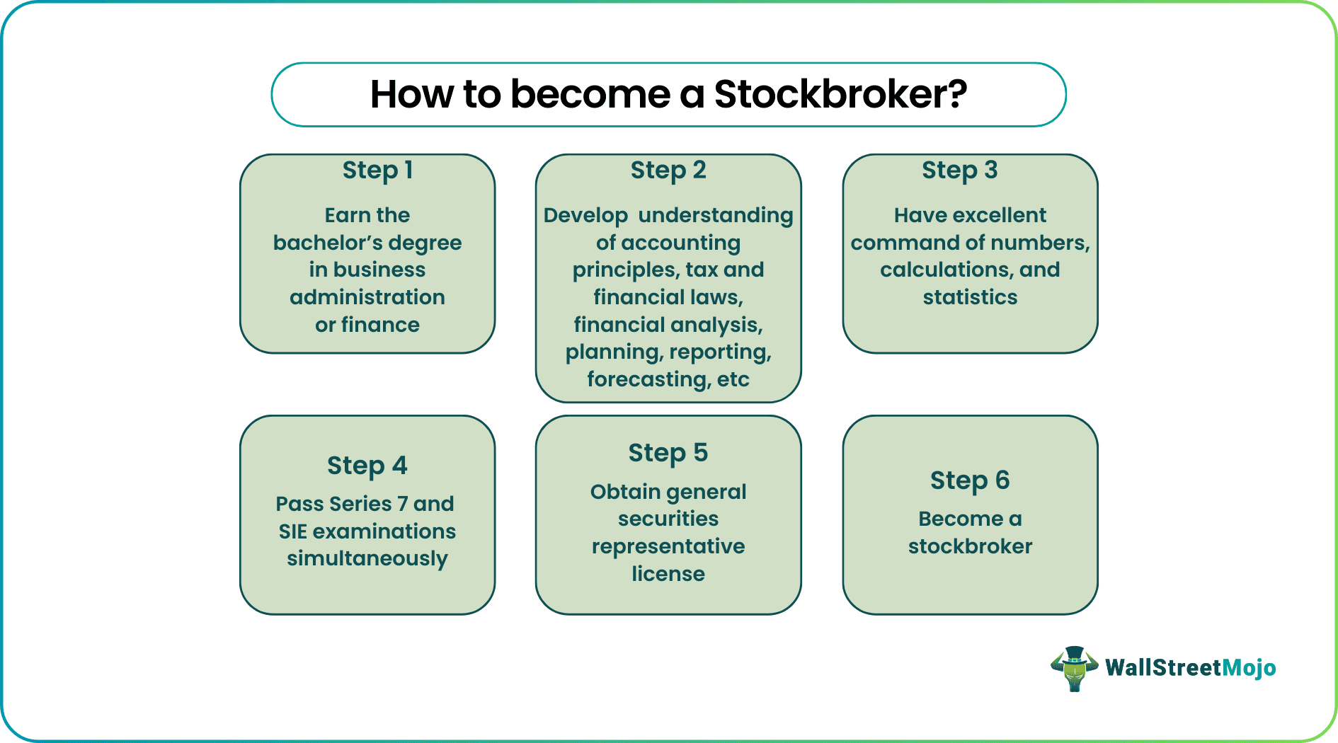 How to Become a Stockbroker.png