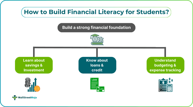 How to Build Financial Literacy for Students.png