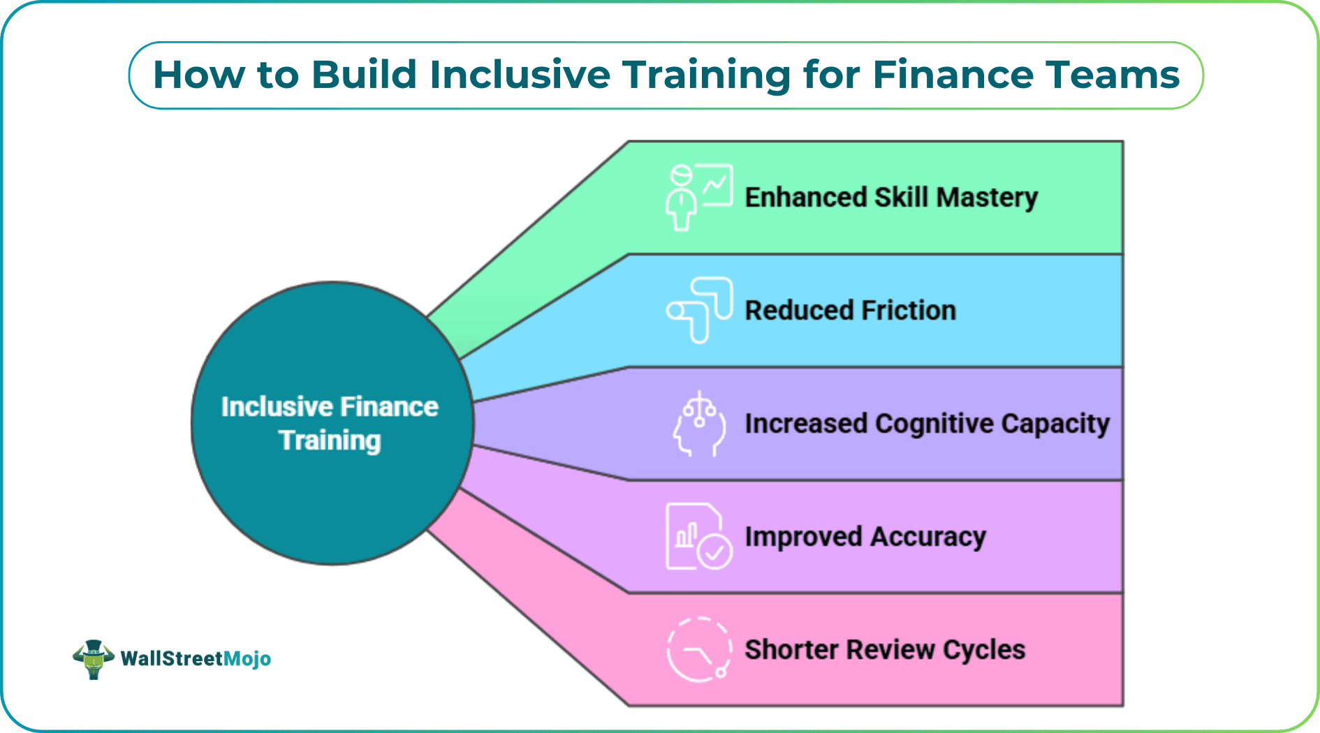 How to Build Inclusive Training for Finance Teams