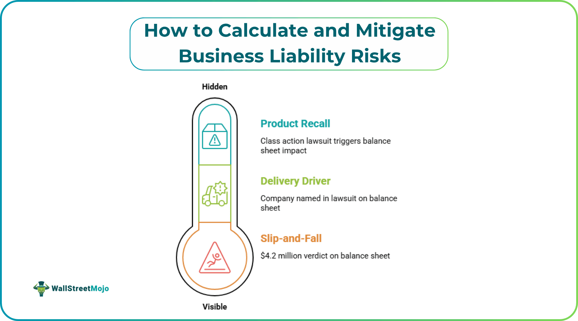 How to Calculate and Mitigate Business Liability Risks