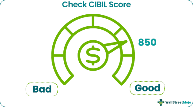 How to Check CIBIL Score