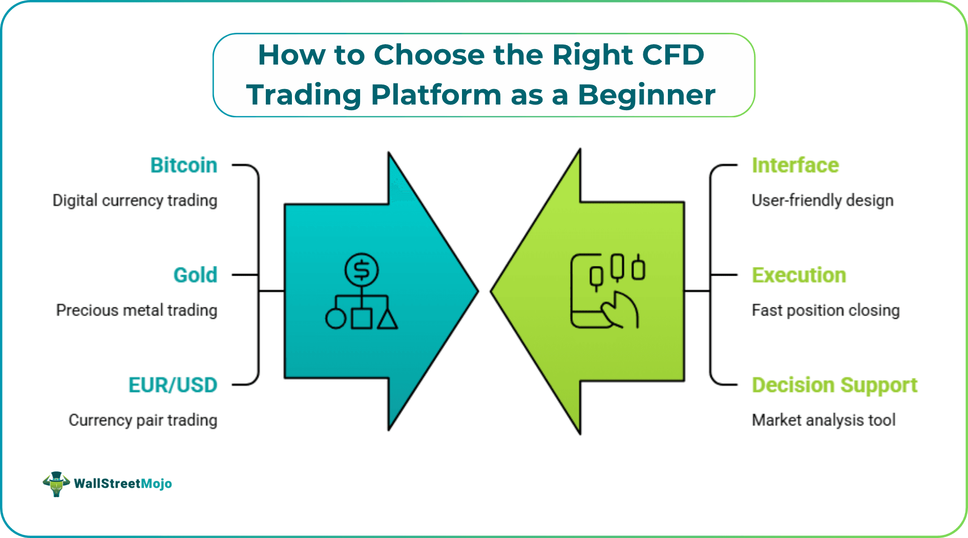 How to Choose the Right CFD Trading Platform as a Beginner