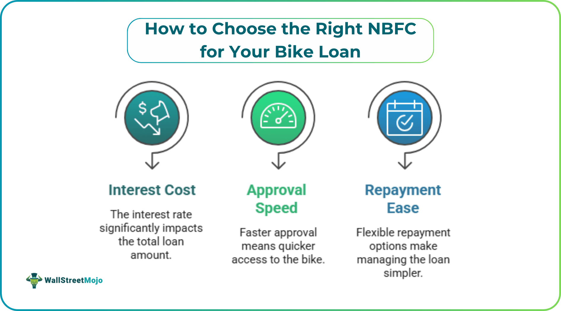 How to Choose the Right NBFC for Your Bike Loan