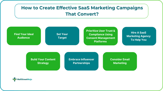 How to Create Effective SaaS Marketing Campaigns That Convert