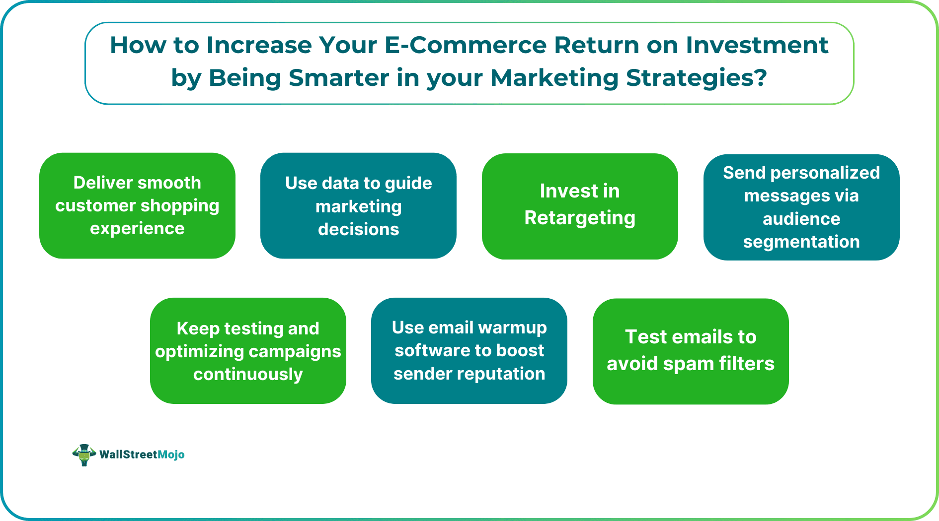 How to Increase Your E-Commerce Return on Investment by Being Smarter in your Marketing Strategies