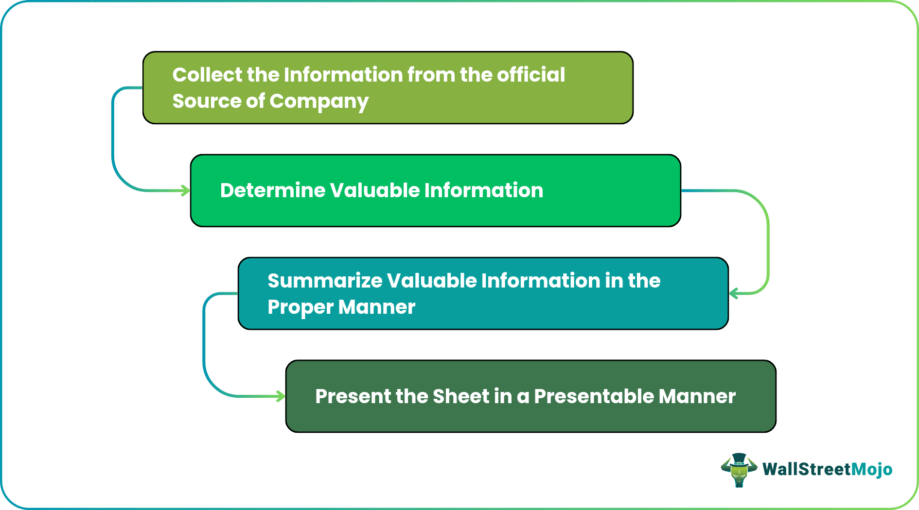 How to Prepare a Tear Sheet