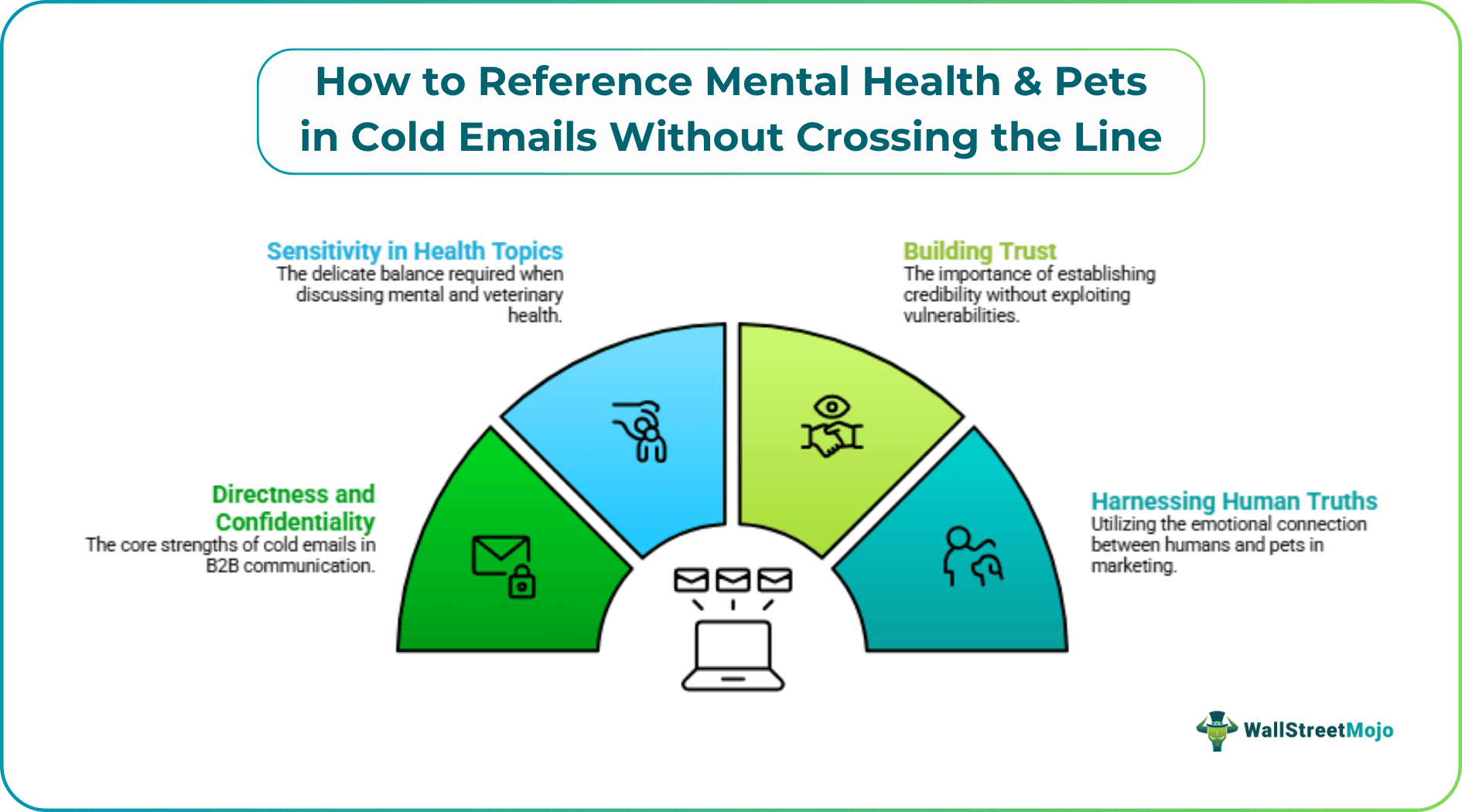 How to Reference Mental Health & Pets in Cold Emails Without Crossing the Line