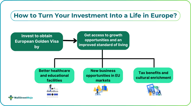 How To Turn Your Investment Into A Life in Europe