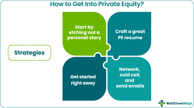 How to get into Private Equity