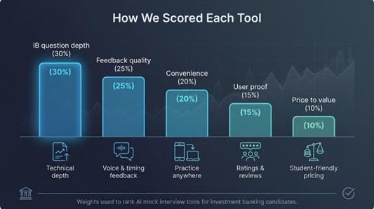 How we Scored Each Tool.jpg