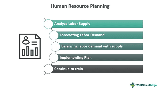 Human Resource Planning