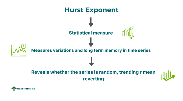 Hurst Exponent Meaning