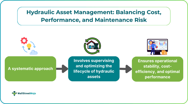 Hydraulic Asset Management