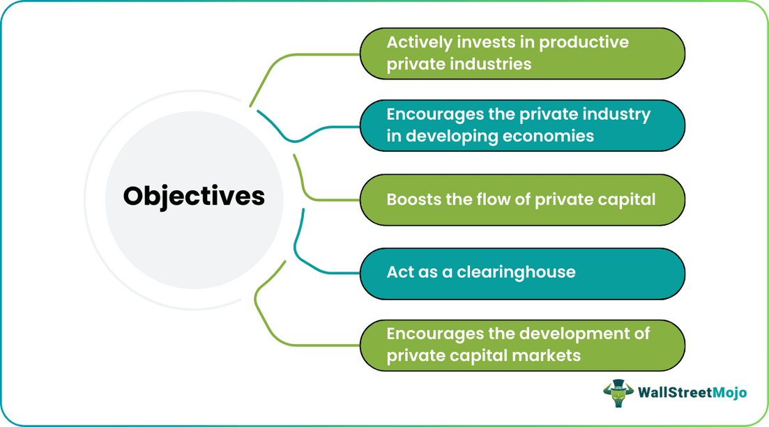 IFC Objectives