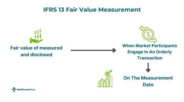 IFRS 13 fair value measurement.jpg