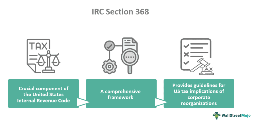 IRC Section 368