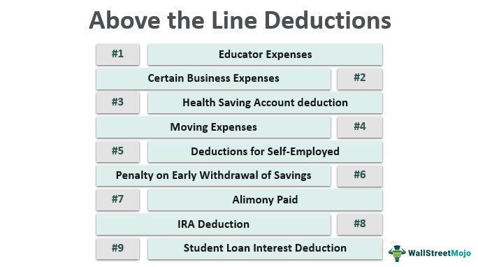 IRS above the line deductions