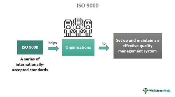 ISO 9000