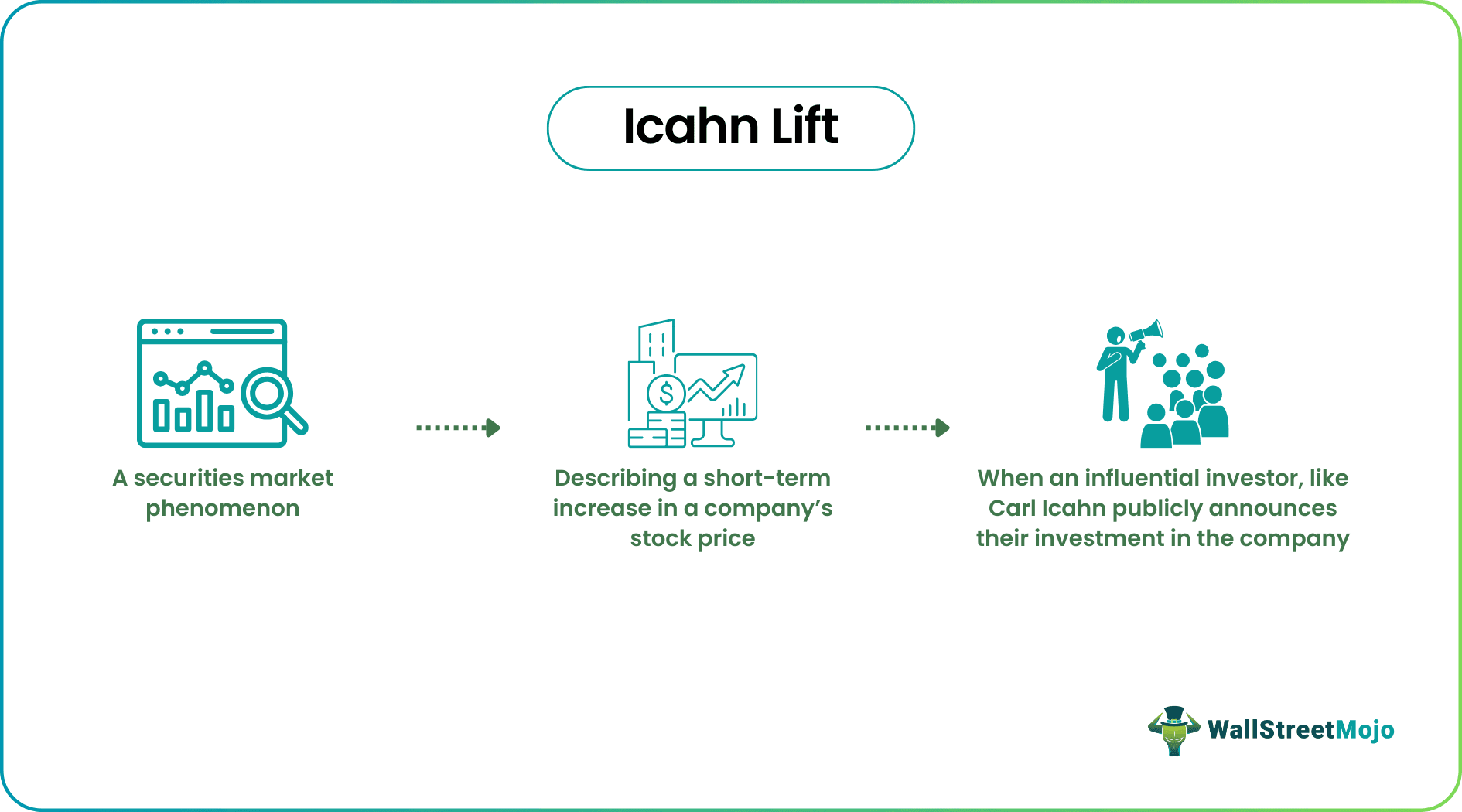 Icahn Lift