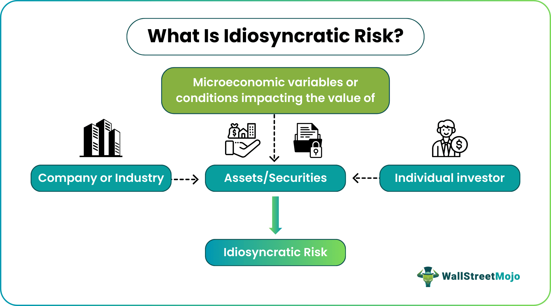 Idiosyncratic Risk