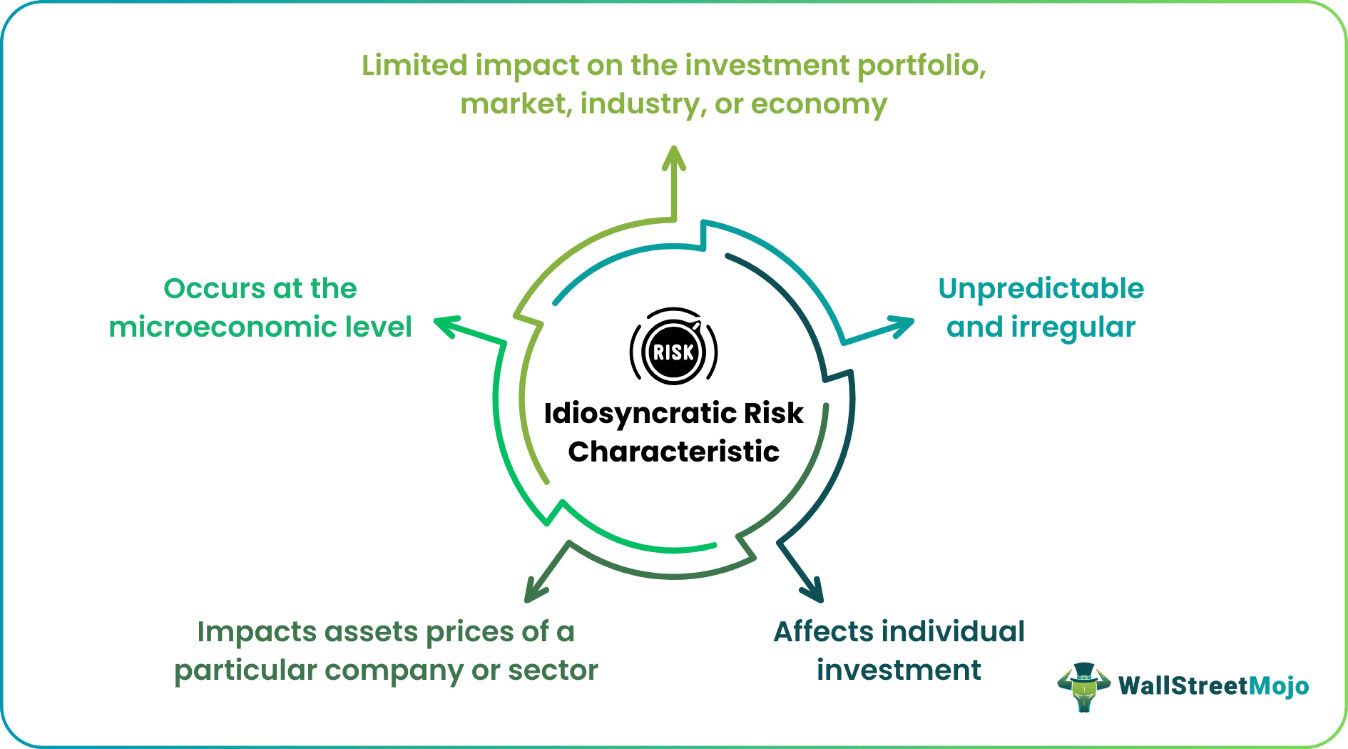 Idiosyncratic risk Characteristics.png