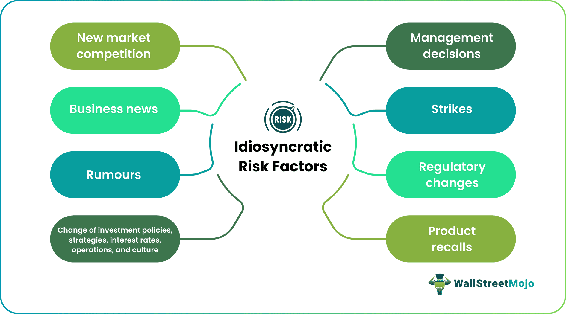 Idiosyncratic risk Factors.png