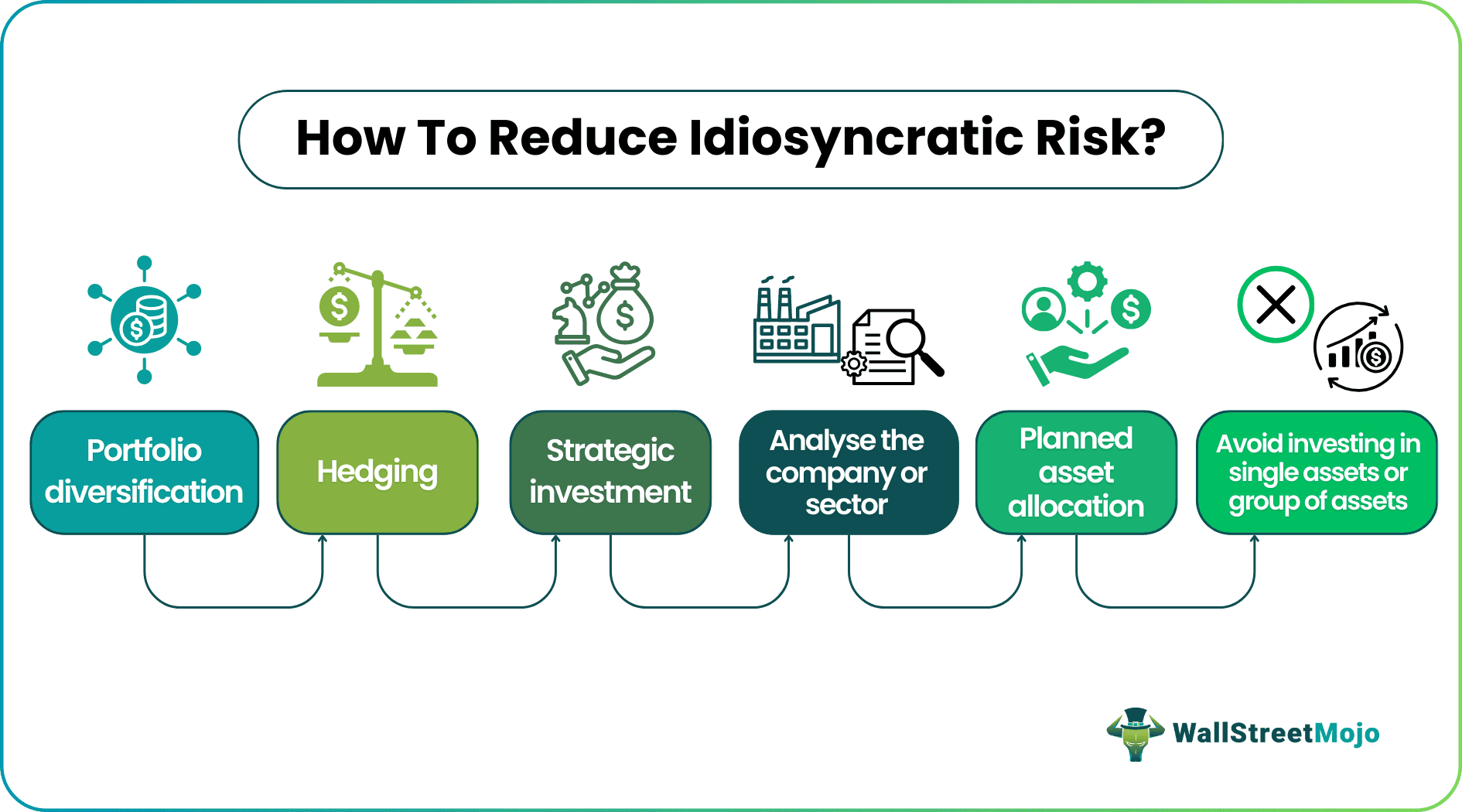 Idiosyncratic risk Reduce.png