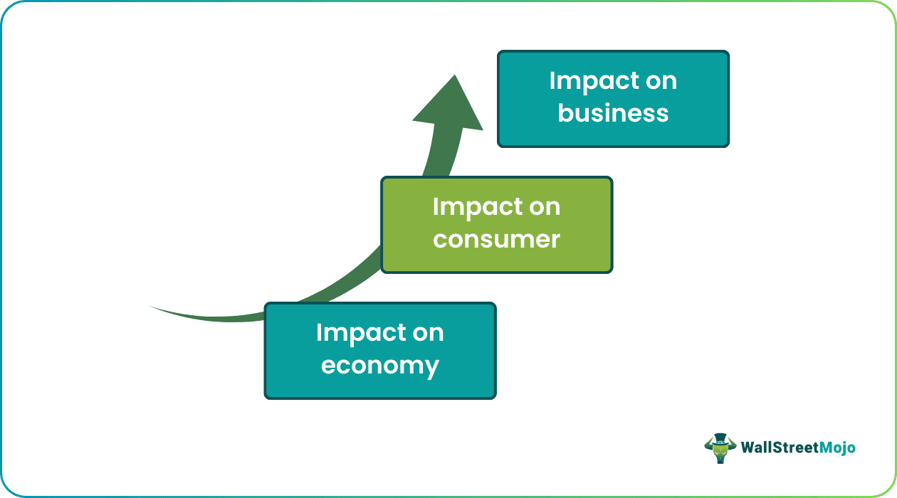 Impact-of-FER