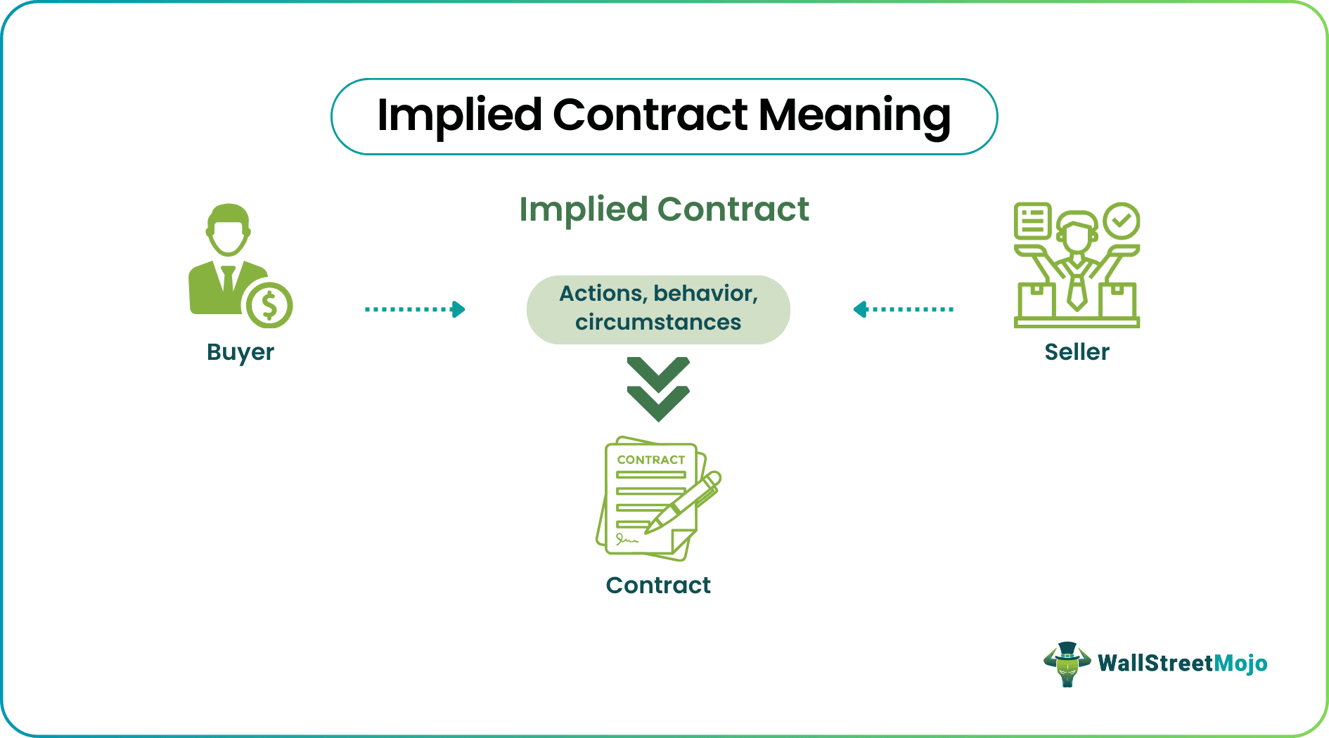 Implied Contract