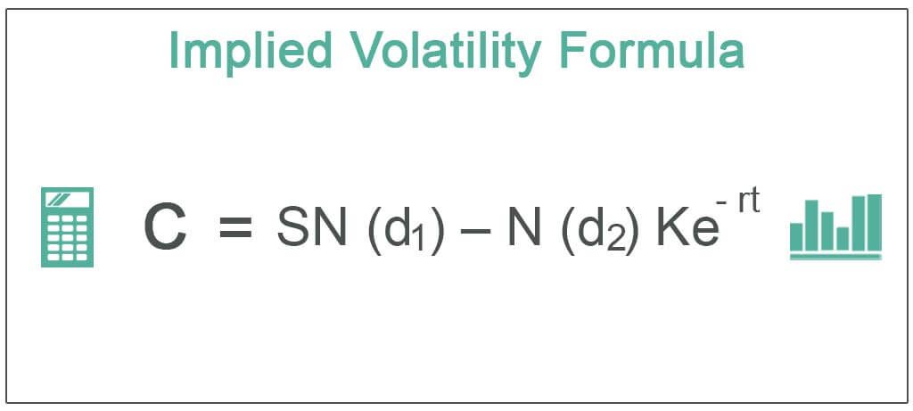 Implied Volatility Formula