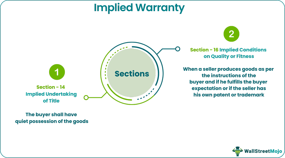 Implied Warranty