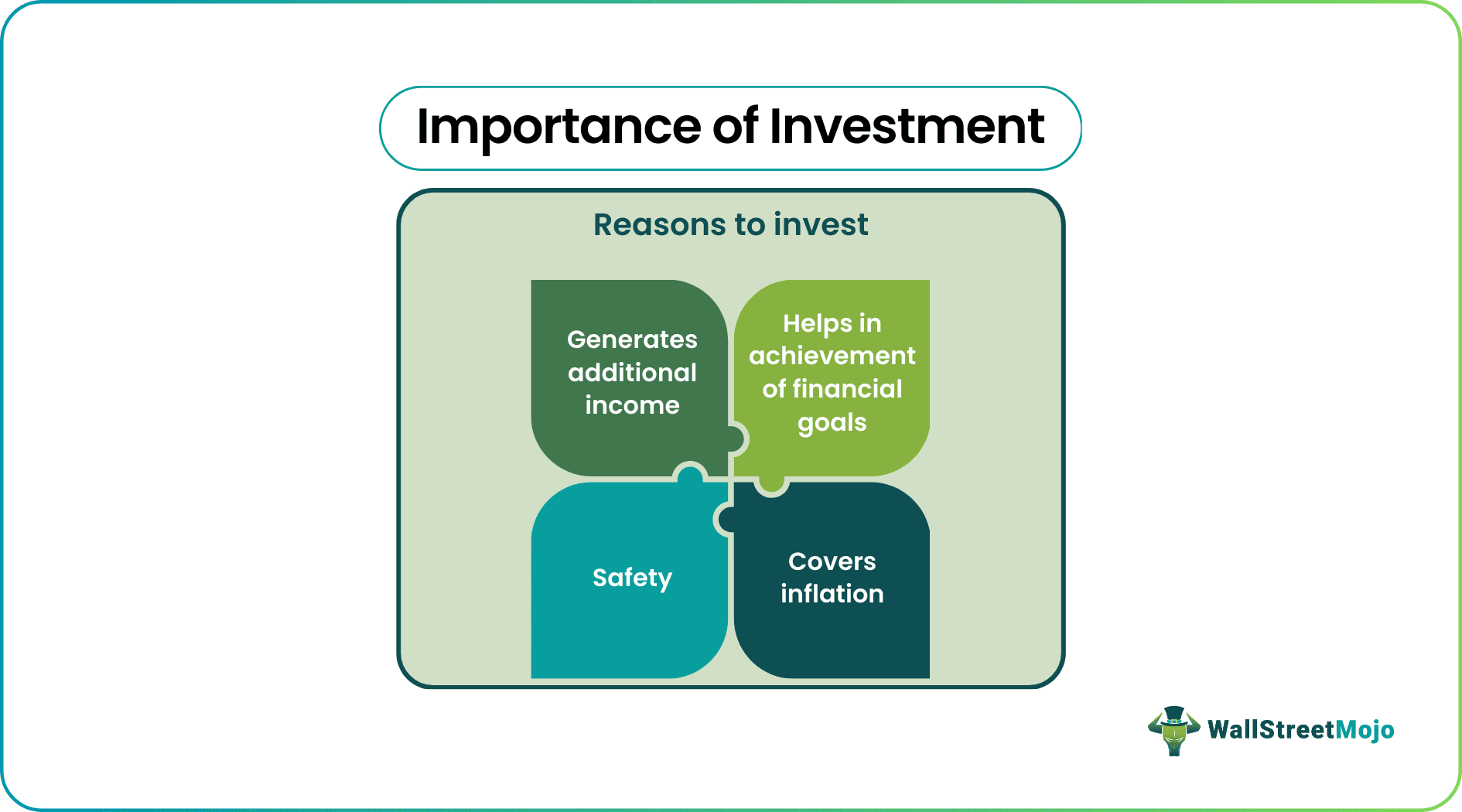 Importance of Investment