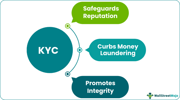 Importance-of-KYC