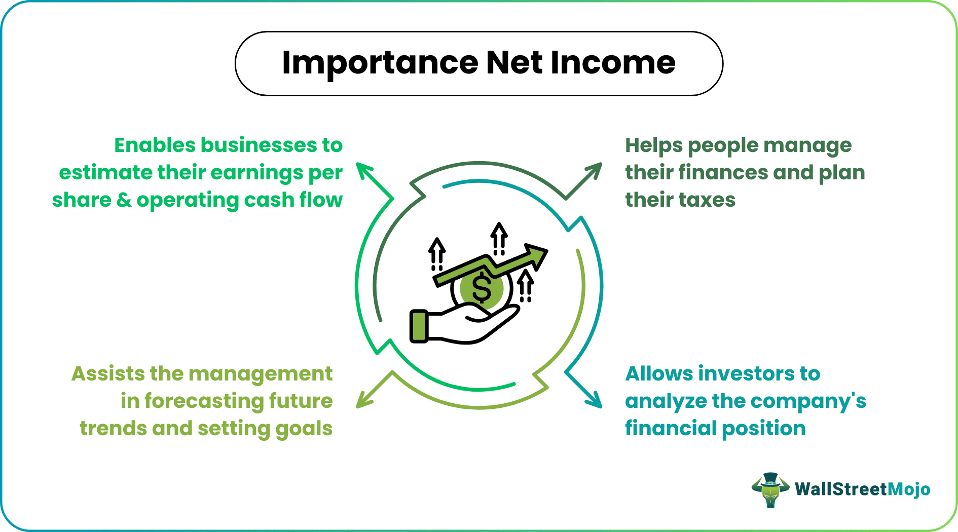 Importance of Net Income