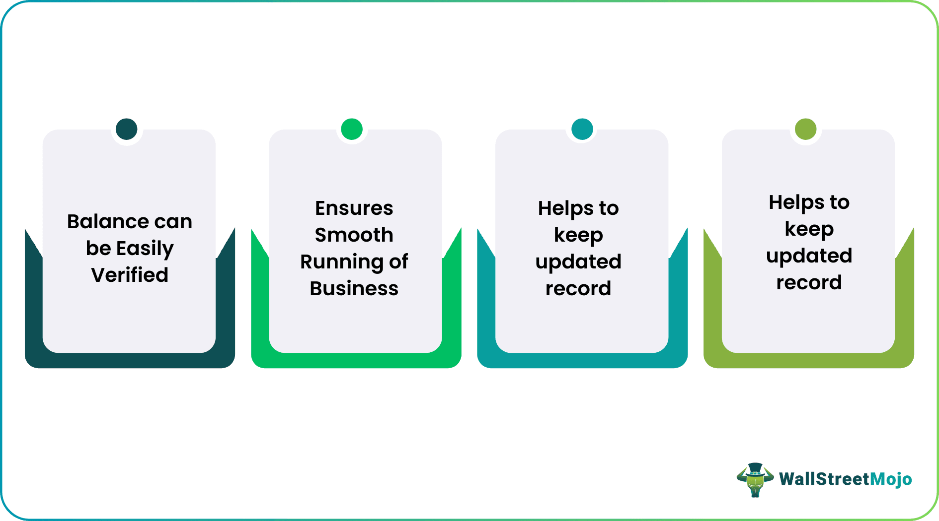 Importance of Posting in Accounting