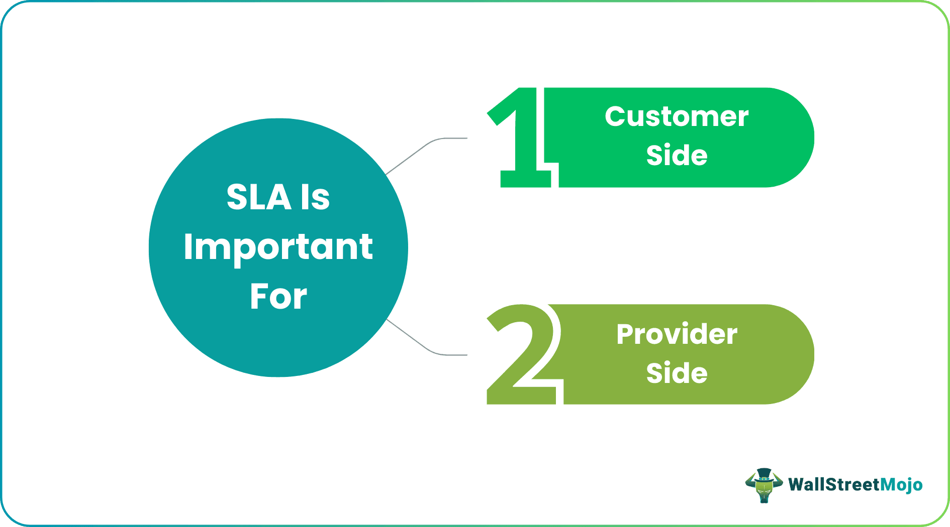 Importance of SLA