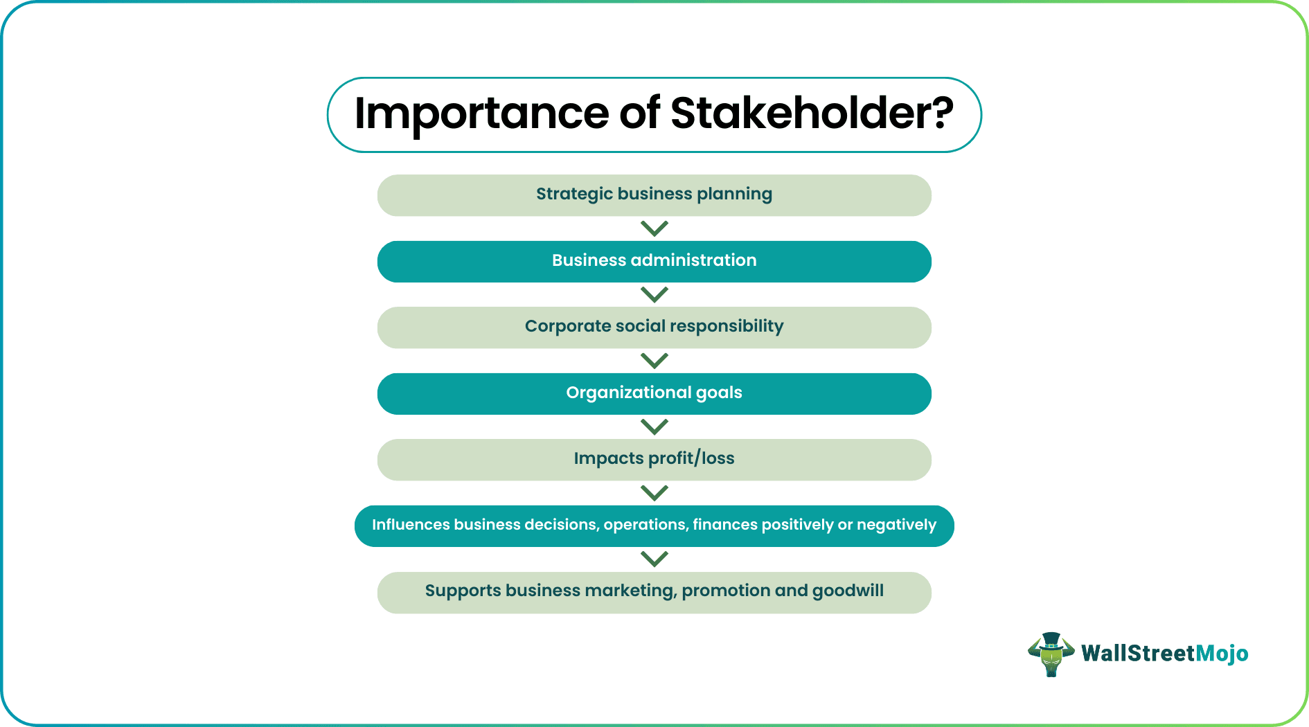 Importance of Stakeholder