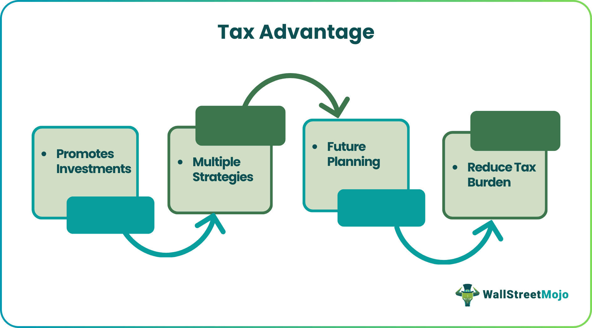 Importance of tax advantage